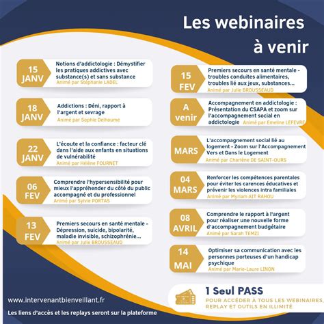 Prochains webinaires sur le mieux.